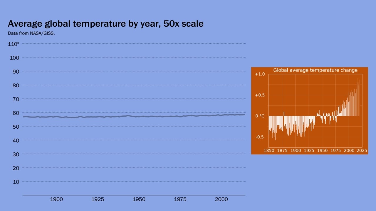 ‘Proof of Climate Change’ and Other Poetry by Russel Winick